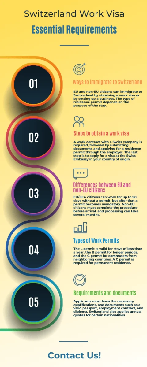 Obtain a Swiss Work Visa